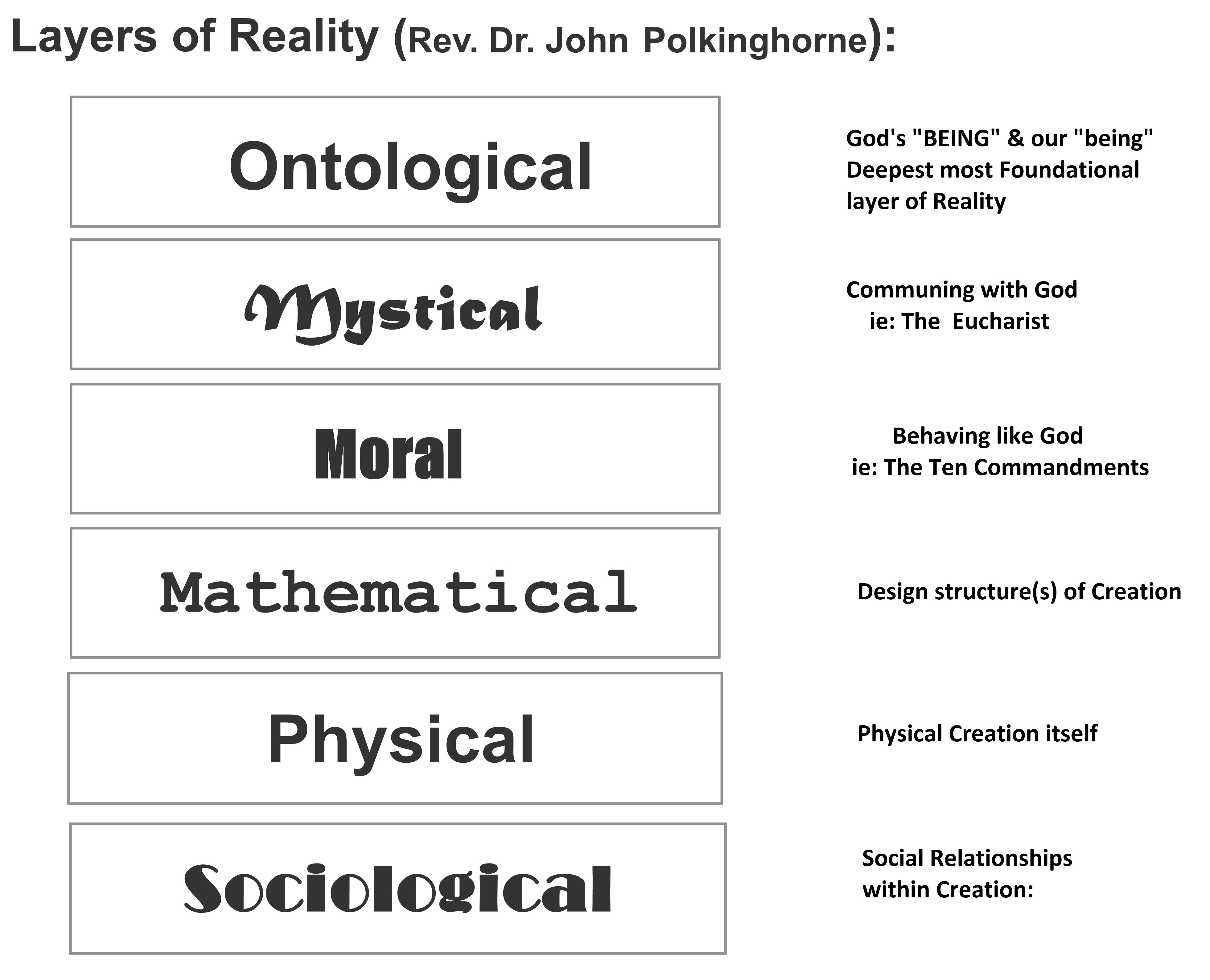 Layers of Reality (Rev. Dr. John Polkinghorne)