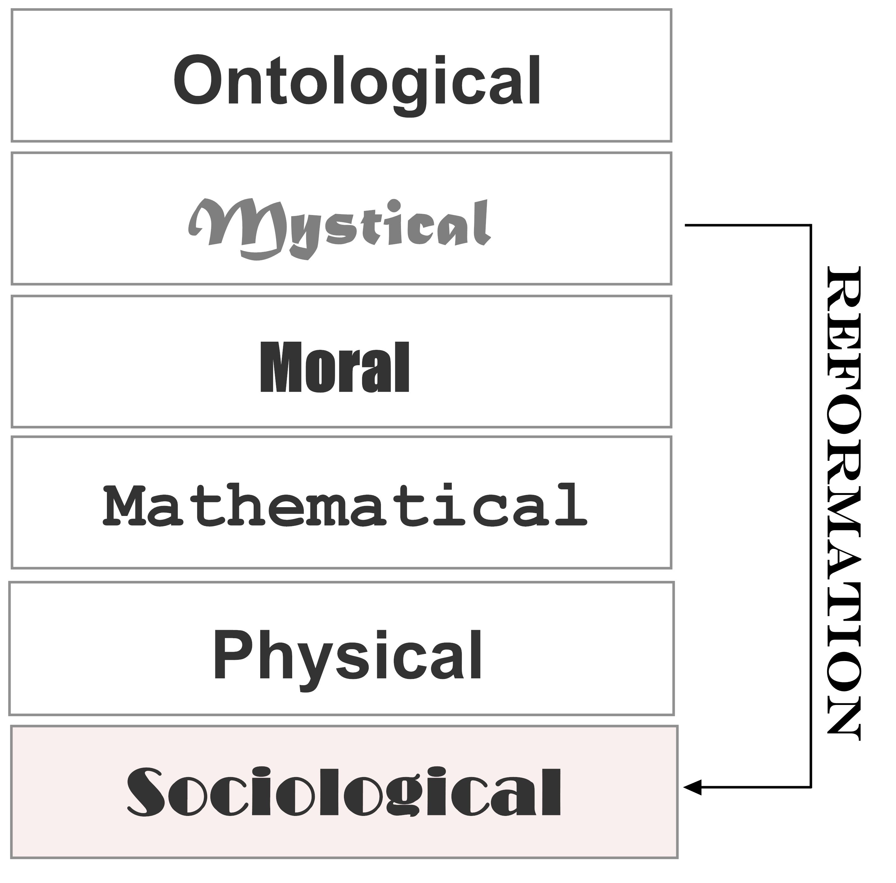 Effect of the Reformation
